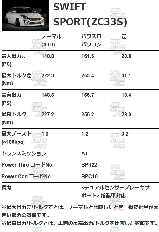 Blitz Throttle Controller Series Power Thro Power & Throttle